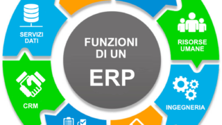 I 5 migliori software ERP