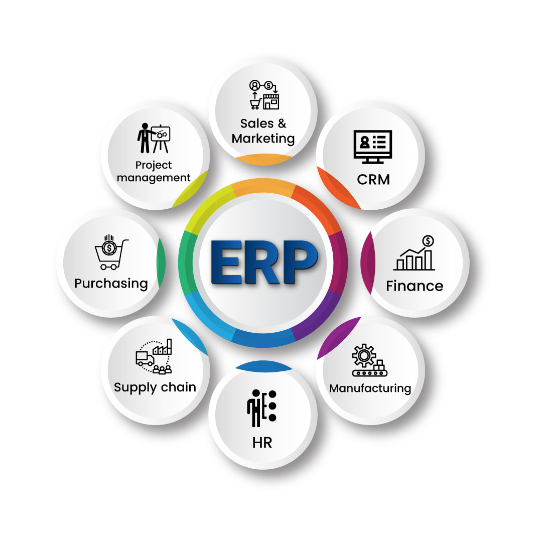 Erp software integrated billing which reviews own accurate - ERP SOFTWARE