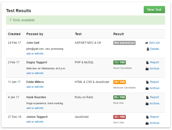 Online Assessment Test For Coding Aptitude 60 Minutes Last Night