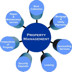 18 Free Property Management Templates - Smartsheet